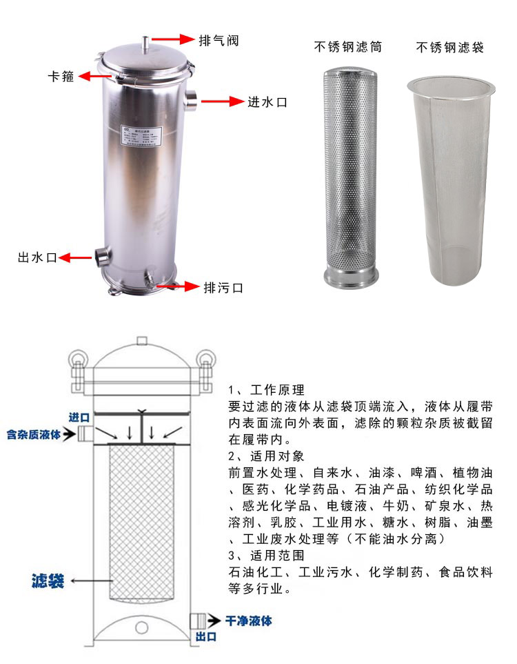 袋式過濾器_http://www.gpjjmc.cn_不銹鋼過濾器_第2張