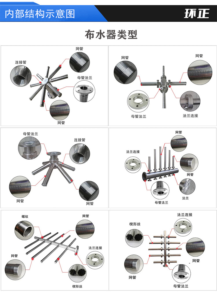 304不銹鋼樹脂捕捉器 楔形網濾芯_http://www.gpjjmc.cn_不銹鋼過濾器_第4張