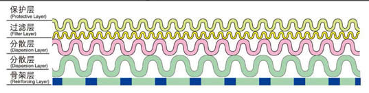 沖孔板復合網_http://www.gpjjmc.cn_產品中心_第2張