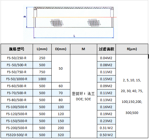 法蘭接口燒結網濾芯_http://www.gpjjmc.cn_產品中心_第4張