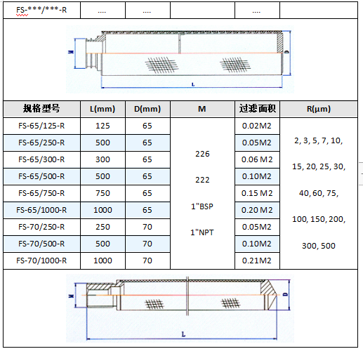 226接口煙氣粉塵濾筒_http://www.gpjjmc.cn_產品中心_第5張