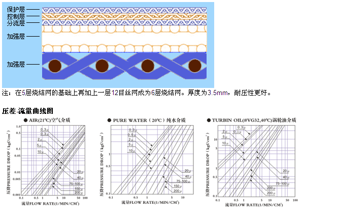 標準五層不銹鋼燒結網_http://www.gpjjmc.cn_產品中心_第3張