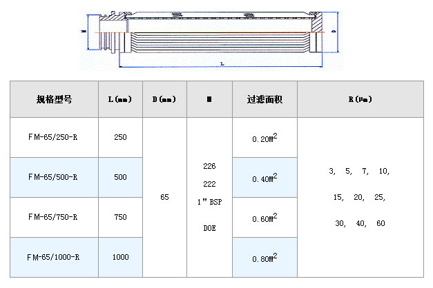 電廠濾芯_http://www.gpjjmc.cn_不銹鋼折疊濾芯_第2張
