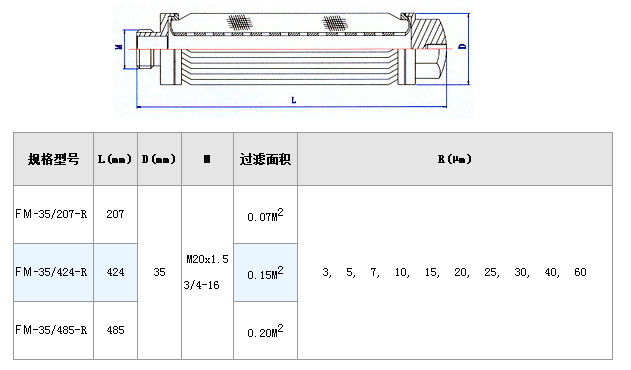 大流量折波濾芯_http://www.gpjjmc.cn_不銹鋼折疊濾芯_第3張