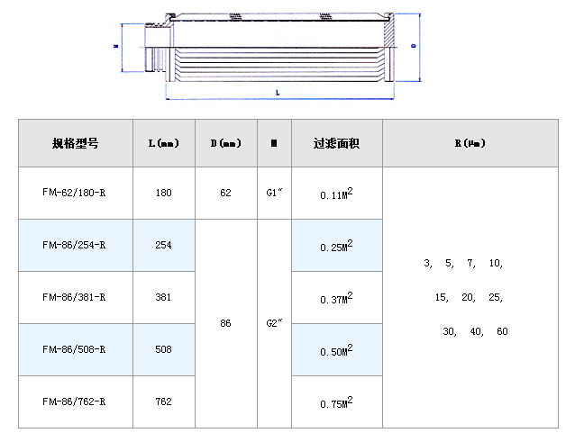 真空濾油機濾芯_http://www.gpjjmc.cn_不銹鋼折疊濾芯_第4張