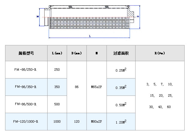 不銹鋼折疊濾芯_http://www.gpjjmc.cn_不銹鋼折疊濾芯_第5張